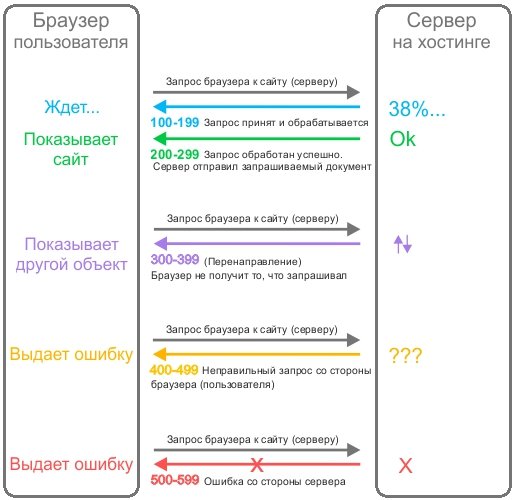 Кракен даркнет регистрация